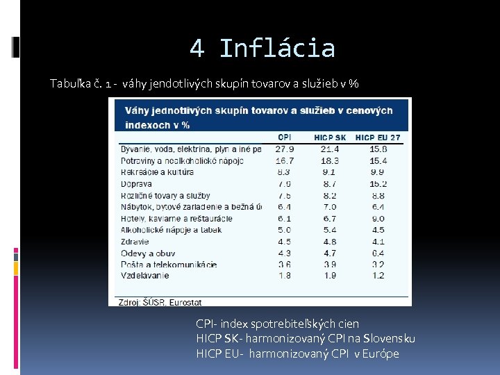 4 Inflácia Tabuľka č. 1 - váhy jendotlivých skupín tovarov a služieb v %