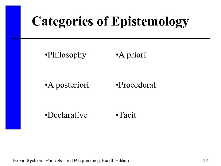 Categories of Epistemology • Philosophy • A priori • A posteriori • Procedural •