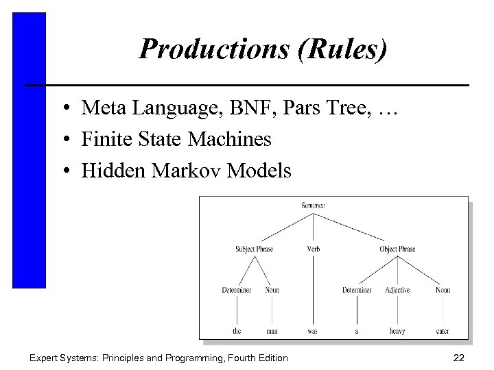 Productions (Rules) • Meta Language, BNF, Pars Tree, … • Finite State Machines •