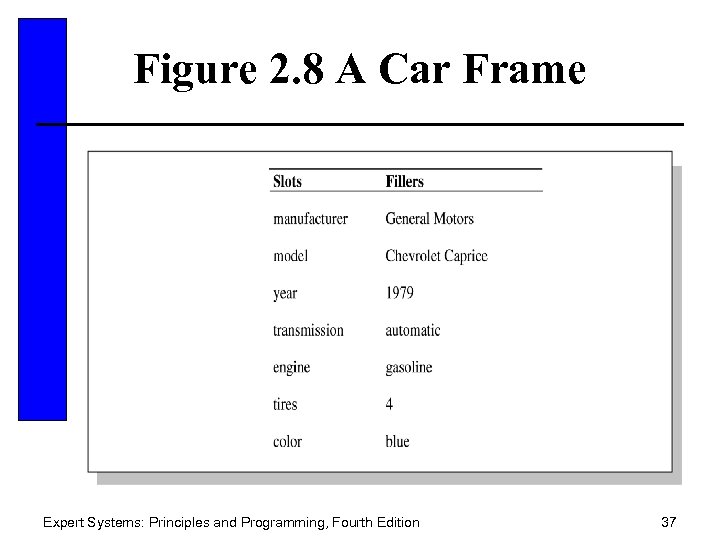Figure 2. 8 A Car Frame Expert Systems: Principles and Programming, Fourth Edition 37