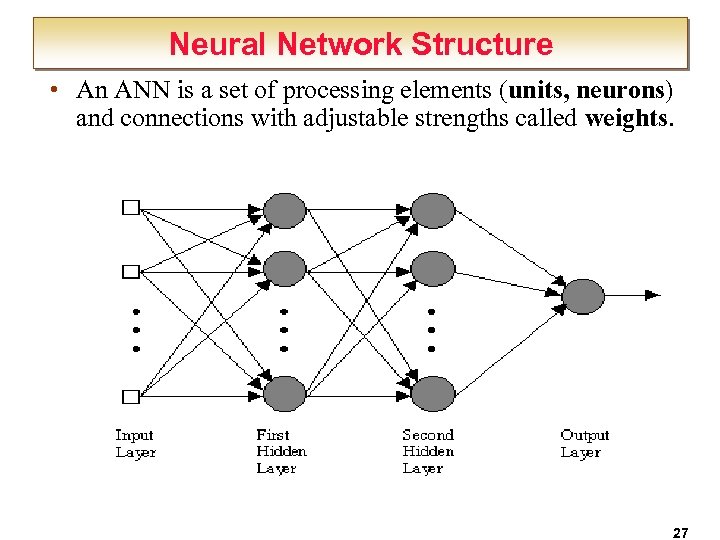 Neural Network Structure • An ANN is a set of processing elements (units, neurons)