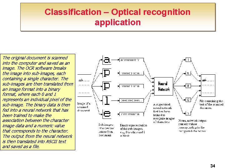 Classification – Optical recognition application The original document is scanned into the computer and