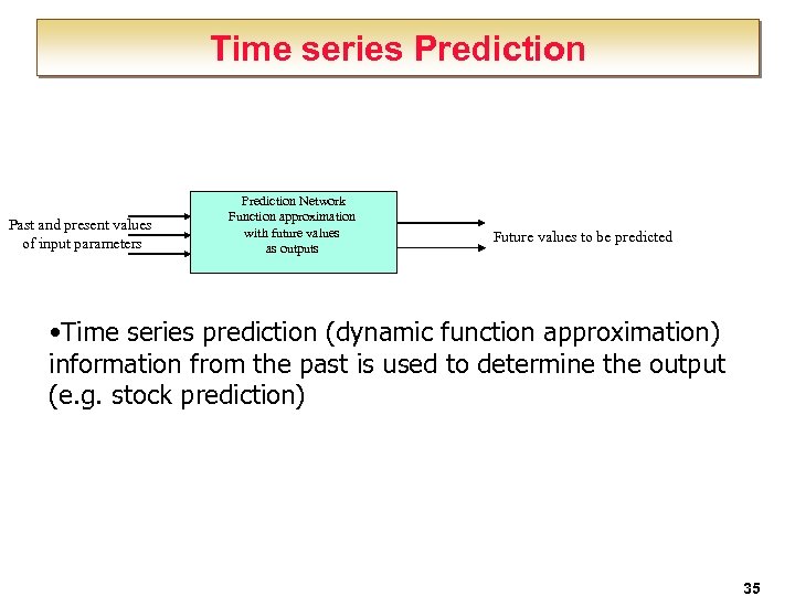 Time series Prediction Past and present values of input parameters Prediction Network Function approximation
