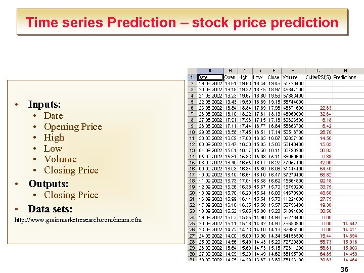 Time series Prediction – stock price prediction • Inputs: • Date • Opening Price