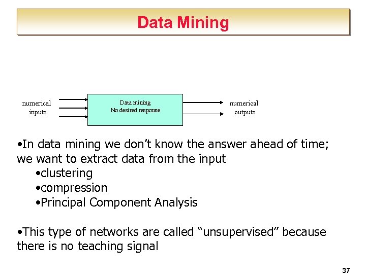 Data Mining numerical inputs Data mining No desired response numerical outputs • In data