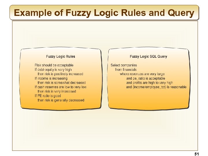 Example of Fuzzy Logic Rules and Query 51 