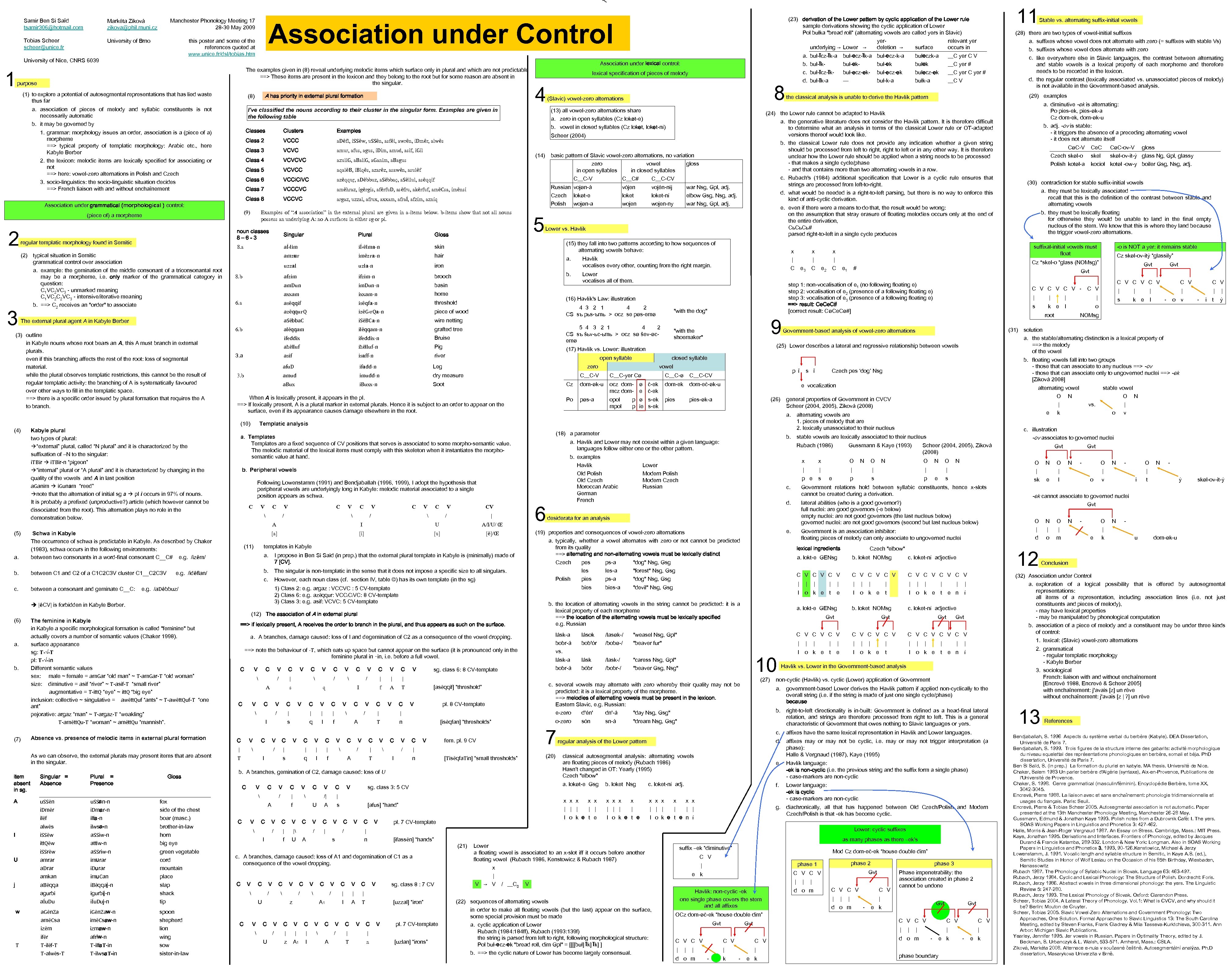 Samir Ben Si Saïd tsamir 306@hotmail. com Markéta Ziková zikova@phil. muni. cz Tobias Scheer