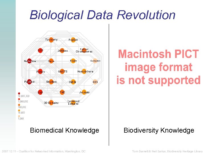 Biological Data Revolution Biomedical Knowledge 2007 12 11 - Coalition for Networked Information, Washington,