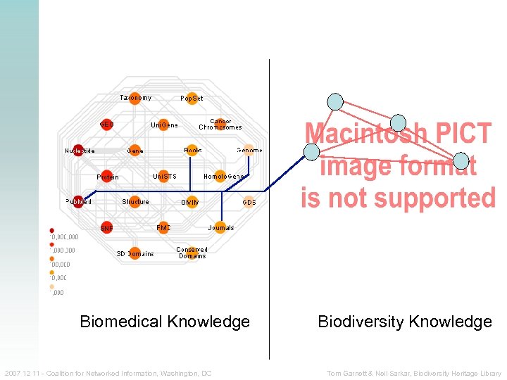 Biomedical Knowledge 2007 12 11 - Coalition for Networked Information, Washington, DC Biodiversity Knowledge