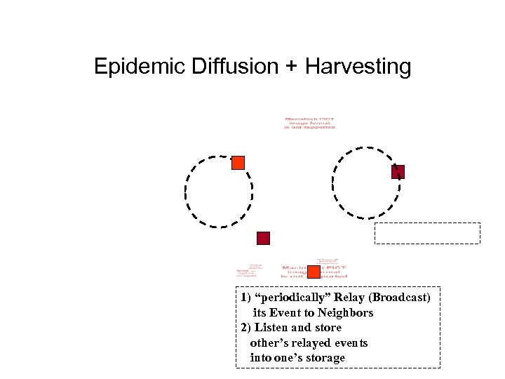 Epidemic Diffusion + Harvesting 1) “periodically” Relay (Broadcast) its Event to Neighbors 2) Listen