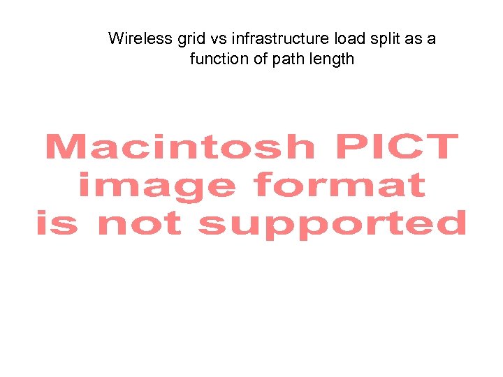 Wireless grid vs infrastructure load split as a function of path length 