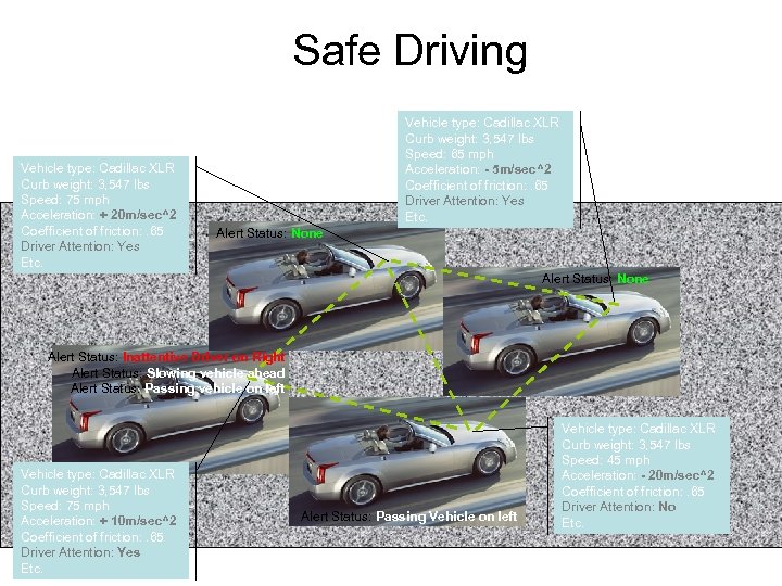 Safe Driving Vehicle type: Cadillac XLR Curb weight: 3, 547 lbs Speed: 75 mph