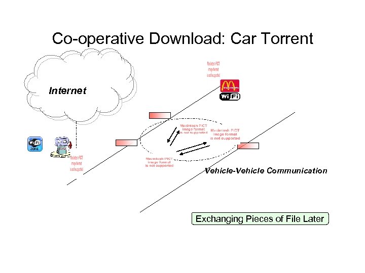 Co-operative Download: Car Torrent Internet Vehicle-Vehicle Communication Exchanging Pieces of File Later 