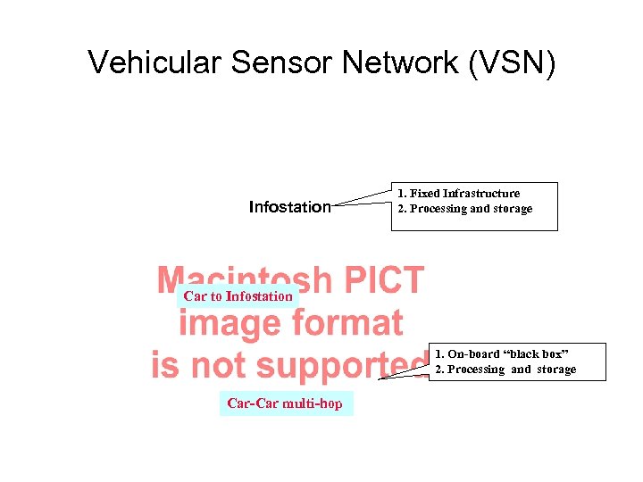 Vehicular Sensor Network (VSN) (UCLA) Infostation 1. Fixed Infrastructure 2. Processing and storage Car