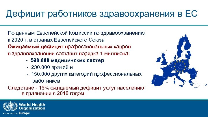 Дефицит работников здравоохранения в ЕС По данным Европейской Комиссии по здравоохранению, к 2020 г.