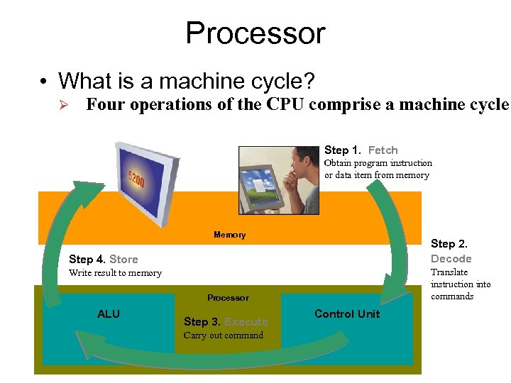 Processor • What is a machine cycle? Ø Four operations of the CPU comprise