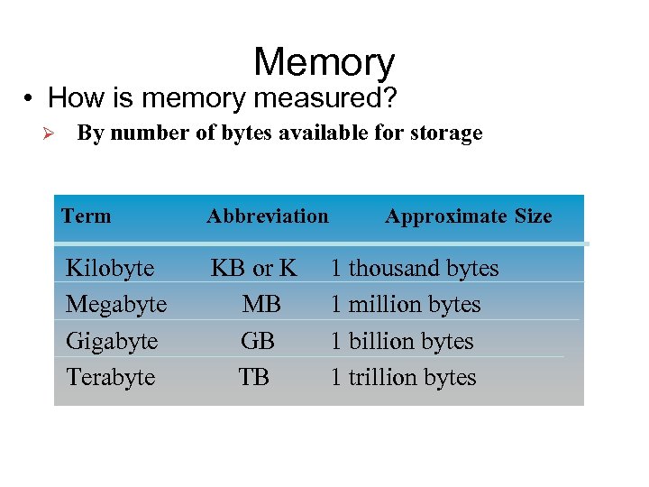 Memory • How is memory measured? Ø By number of bytes available for storage