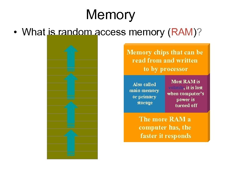 Memory • What is random access memory (RAM)? Memory chips that can be read