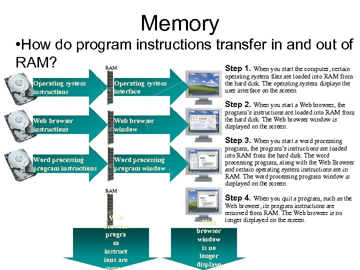 Memory • How do program instructions transfer in and out of RAM? Step 1.