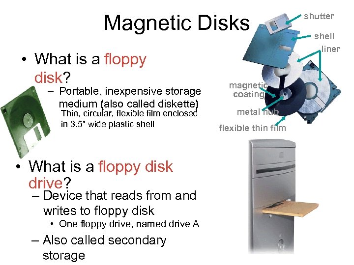 Magnetic Disks • What is a floppy disk? – Portable, inexpensive storage medium (also