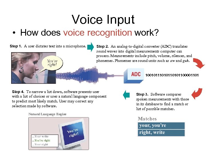 Voice Input • How does voice recognition work? Step 1. A user dictates text