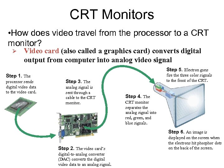 CRT Monitors • How does video travel from the processor to a CRT monitor?