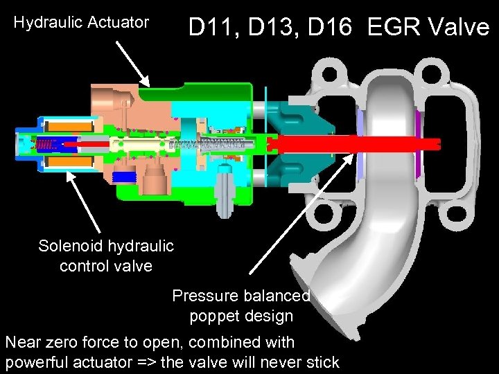 D 11, D 13, D 16 EGR Valve Hydraulic Actuator Solenoid hydraulic control valve