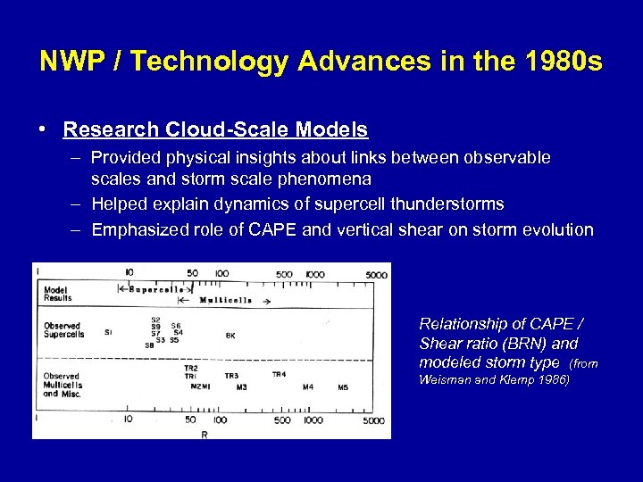 NWP / Technology Advances in the 1980 s • Research Cloud-Scale Models – Provided