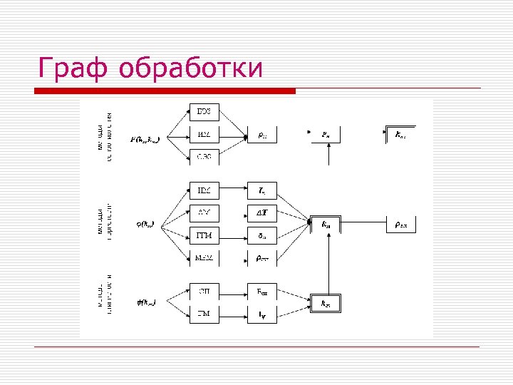 Граф обработки 