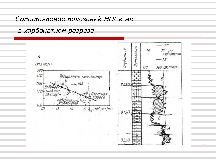 Приведите схему обработки и интерпретации данных гис