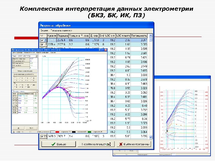 Интерпретация данных. Интерпретация данных ГИС. Интерпретация БКЗ. Интерпретация данных БКЗ. Электрометрия скважин.