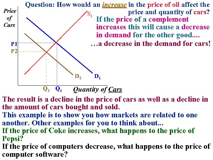 Price of Cars Question: How would an increase in the price of oil affect