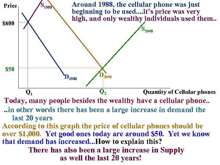 S 1988 Price $800 Around 1988, the cellular phone was just beginning to be