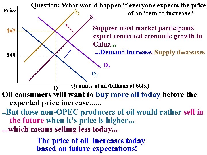 Price Question: What would happen if everyone expects the price S 2 of an