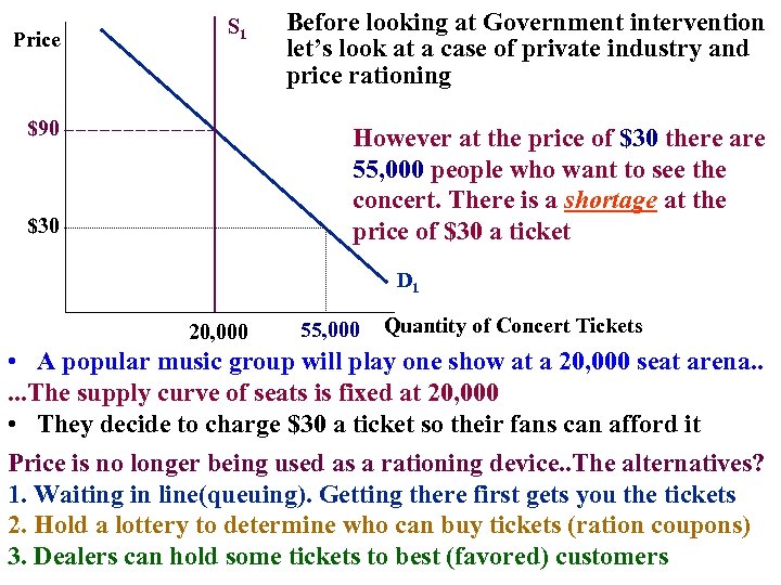 Price S 1 $90 Before looking at Government intervention let’s look at a case