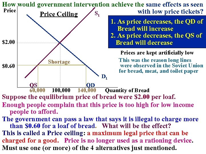 How would government intervention achieve the same effects as seen Price with low price