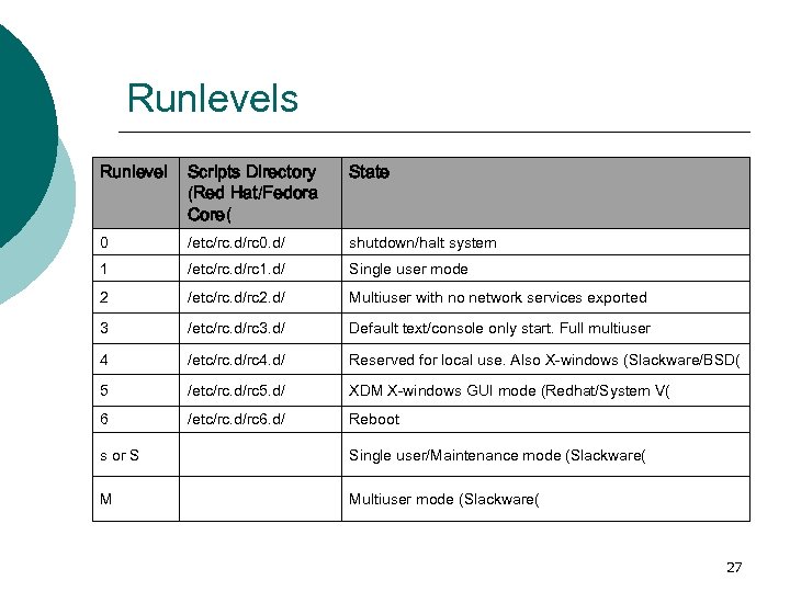 Runlevels Runlevel Scripts Directory (Red Hat/Fedora Core( State 0 /etc/rc. d/rc 0. d/ shutdown/halt