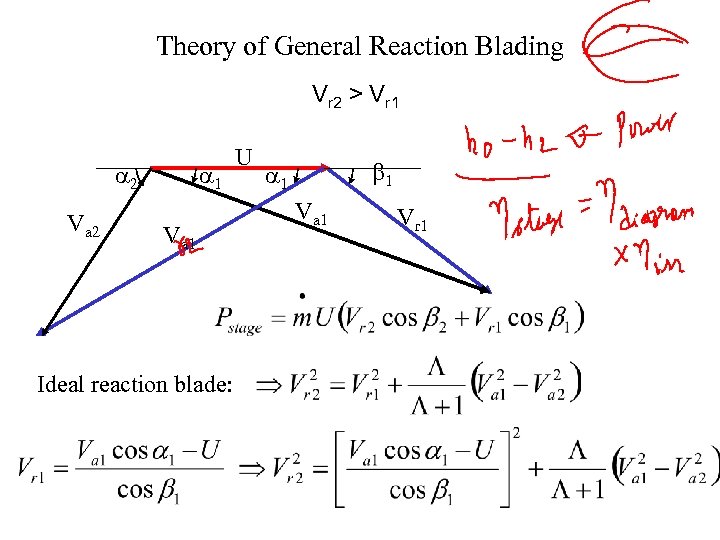 Theory of General Reaction Blading Vr 2 > Vr 1 a 2 Va 2