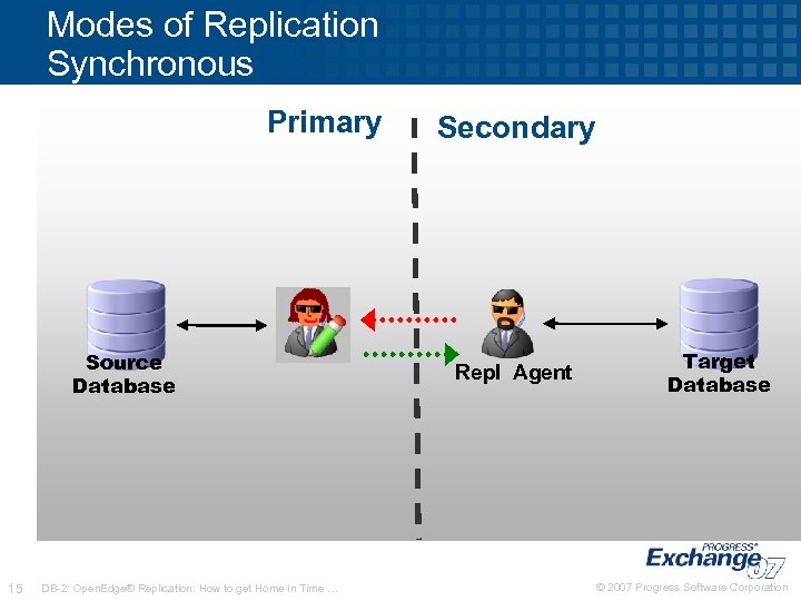 Modes of Replication Synchronous Primary Source Database 15 DB-2: Open. Edge® Replication: How to