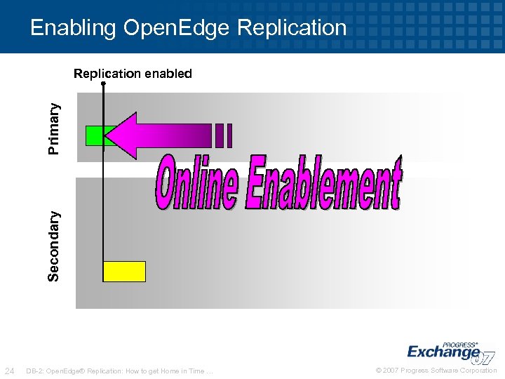 Enabling Open. Edge Replication Secondary Primary Replication enabled 24 DB-2: Open. Edge® Replication: How