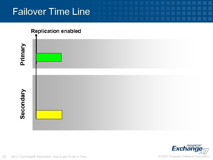 Failover Time Line Secondary Primary Replication enabled 25 DB-2: Open. Edge® Replication: How to