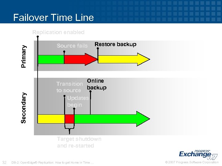 Failover Time Line Secondary Primary Replication enabled Source fails Restore backup Online Transition backup