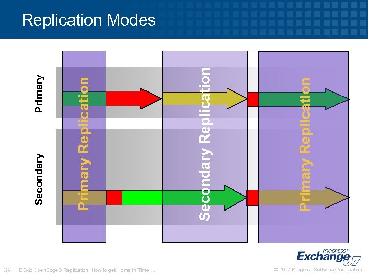 39 DB-2: Open. Edge® Replication: How to get Home in Time … Primary Replication