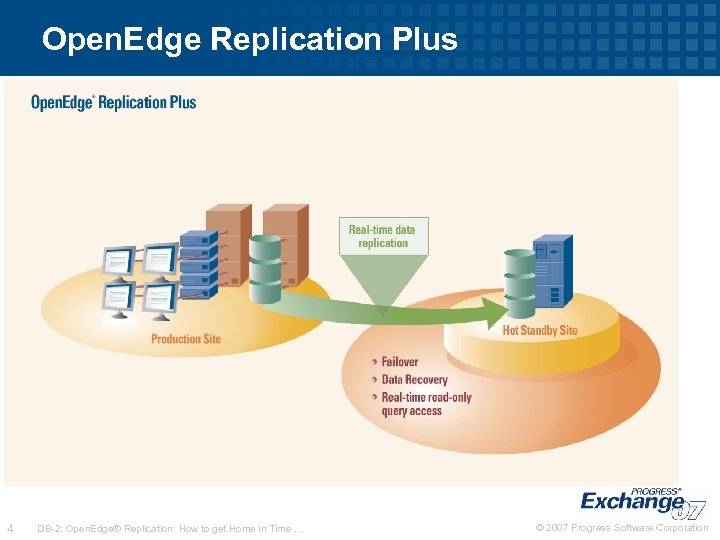 Open. Edge Replication Plus 4 DB-2: Open. Edge® Replication: How to get Home in