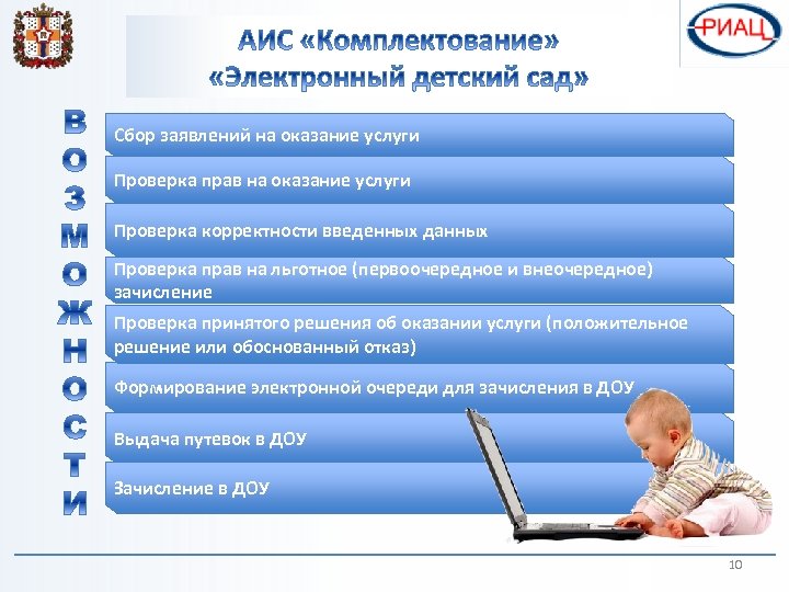 Сбор заявлений на оказание услуги Проверка прав на оказание услуги Проверка корректности введенных данных