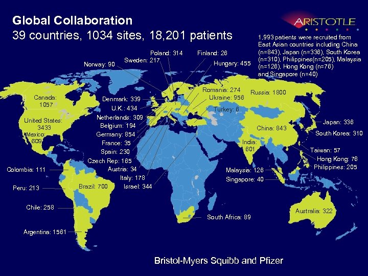 Global Collaboration 39 countries, 1034 sites, 18, 201 patients Norway: 90 Canada: 1057 United