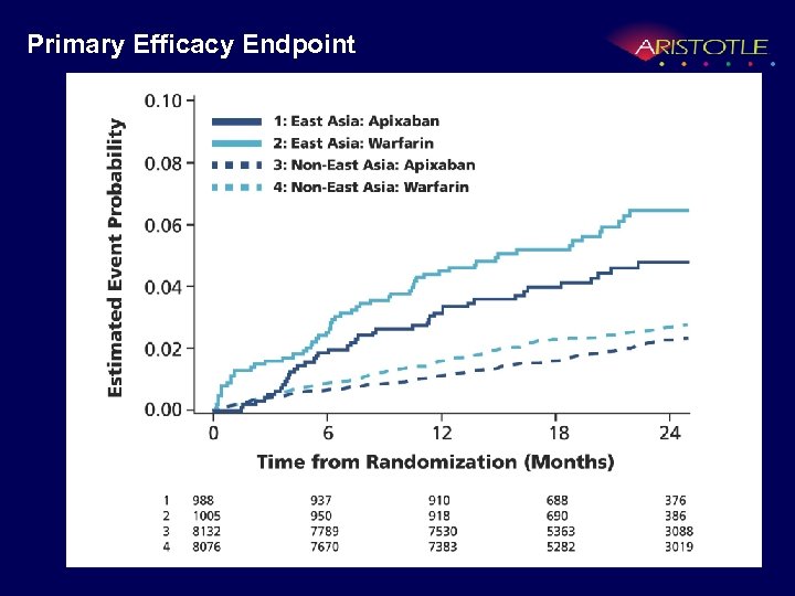 Primary Efficacy Endpoint 