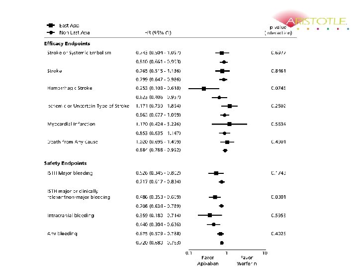 Primary Safety Endpoint 