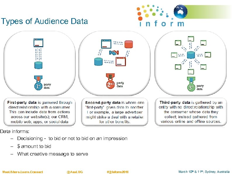 Types of Audience Data informs: – Decisioning - to bid or not to bid