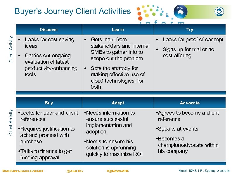 Buyer’s Journey Client Activities Client Activity Discover Learn • Looks for cost saving ideas